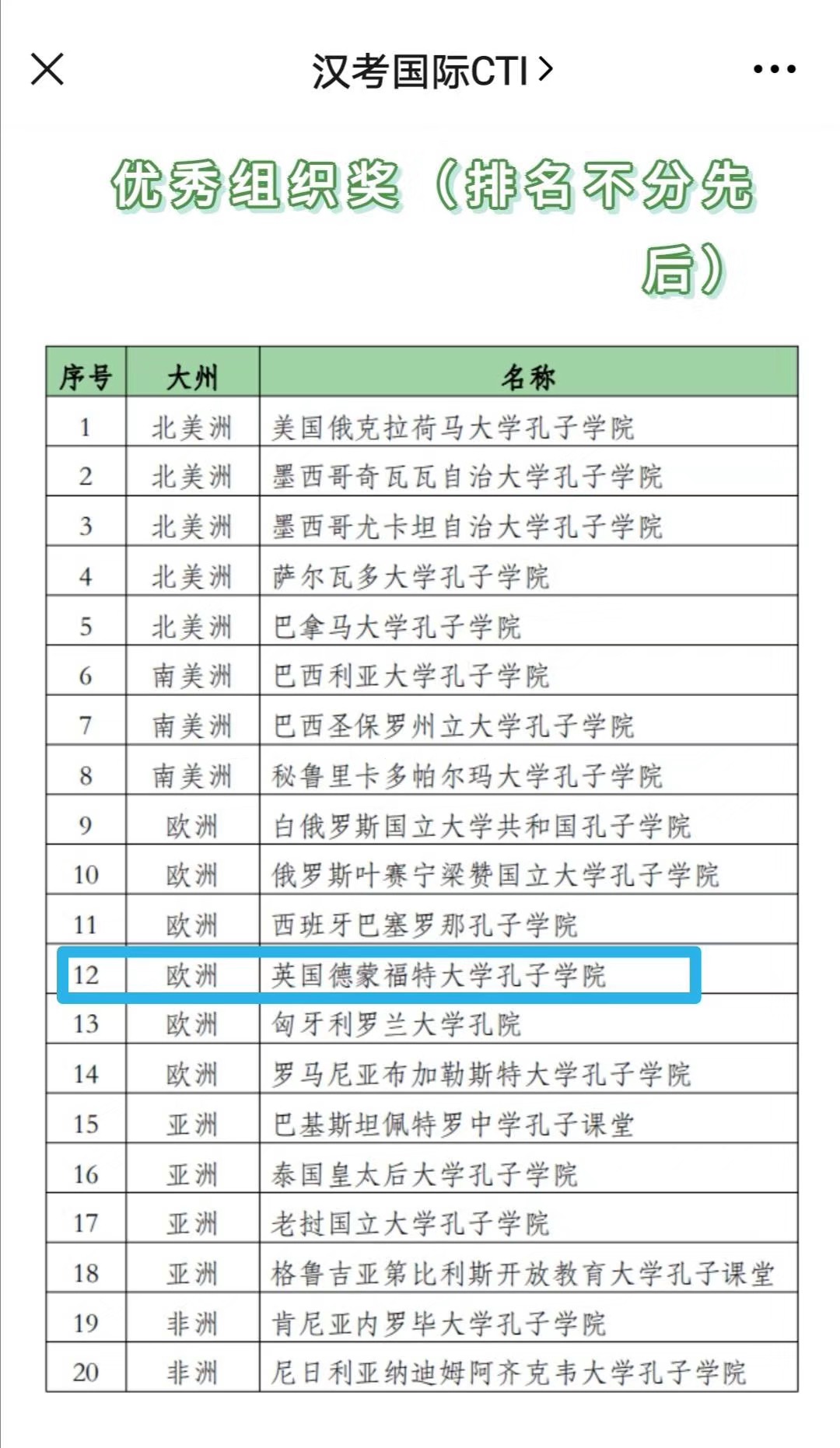 f70170a0b4764c8b975a4ba2f3717c37.jpg Pic 2 - Winners of Best Overseas CI for Organization.jpg